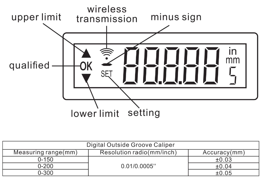5121L Встроенный беспроводной цифровой штангенциркуль с внешней канавкой и плоской вершиной