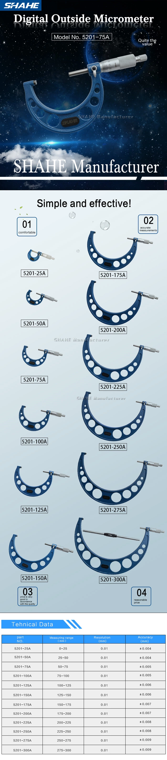 5201A Внешний микрометр