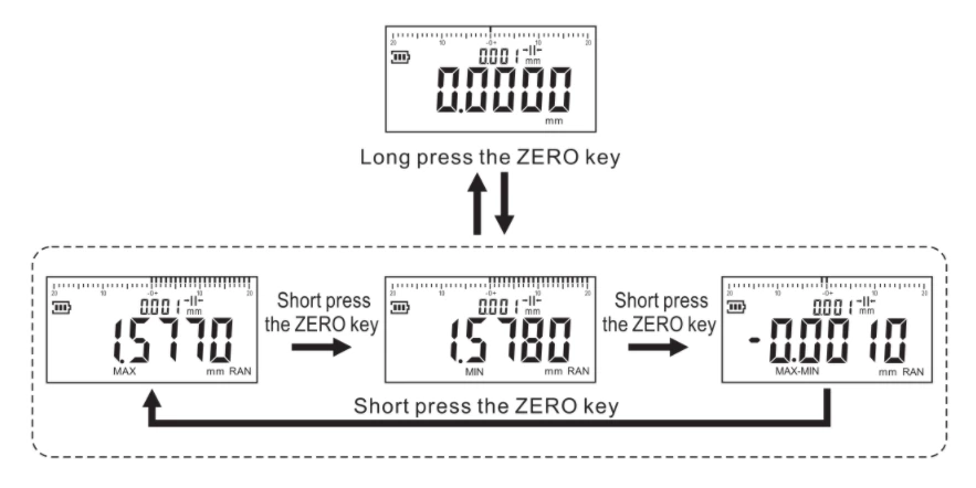 GS5329 Цифровой индикатор глубины 0,001 мм