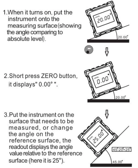 5418-90 Пластиковый цифровой инклинометр с четырехсторонним магнитом