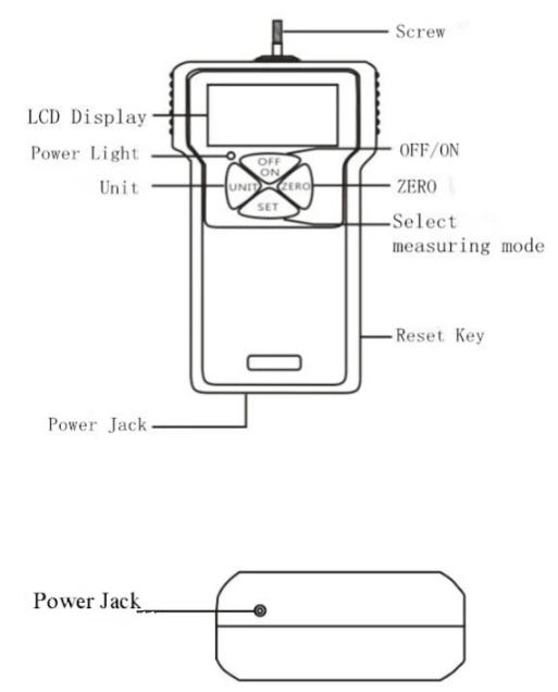 SF Digital Push Pull Gauge
