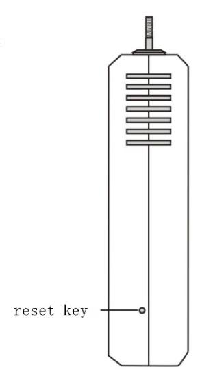 SF Digital Push Pull Gauge