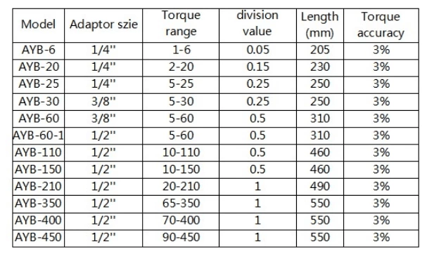 AYB Torque Wrench