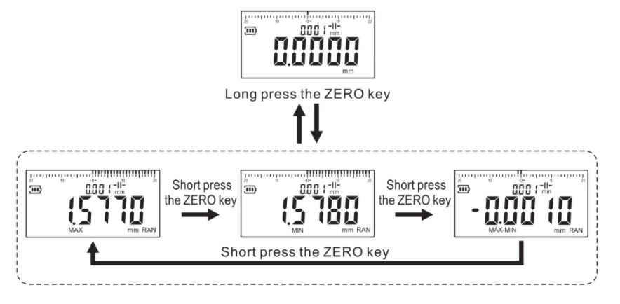 GS5331 0.001mm Digital thickness gauge