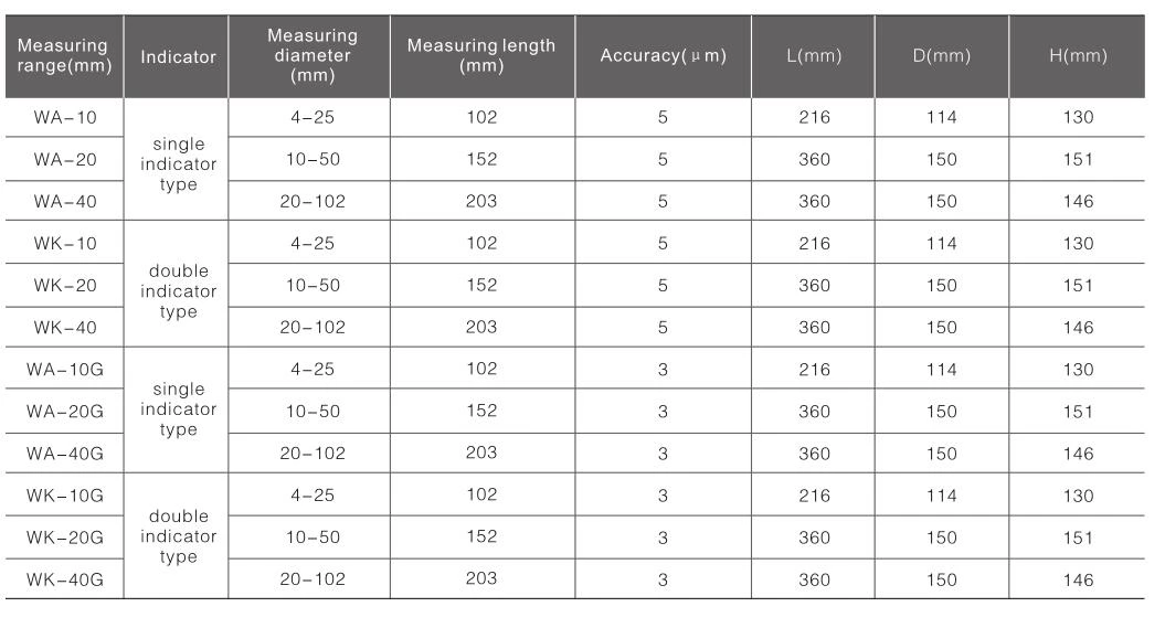 WK-20/WK-20G Concentricity Gauge