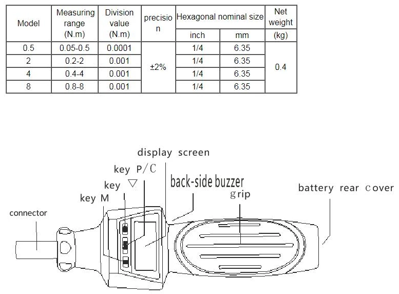 ANS-R Digital Torque Driver