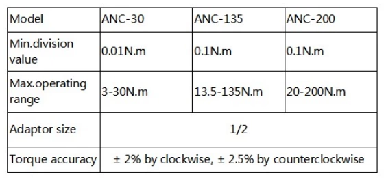 ANT Digital Torque Wrench
