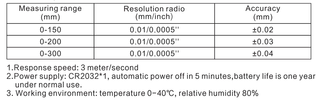 5113L-B Встроенный беспроводной цифровой измеритель глубины с двойными крючками