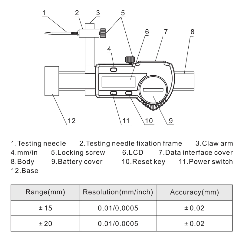 5106-15 Линейка разности сторон