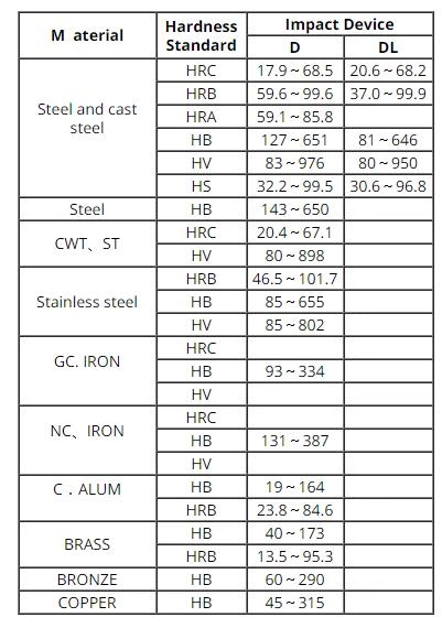 AH-110 Pen-type Digital Leeb Hardness Tester