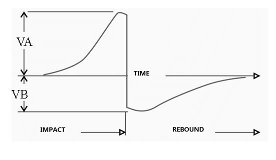 AH-110 Pen-type Digital Leeb Hardness Tester