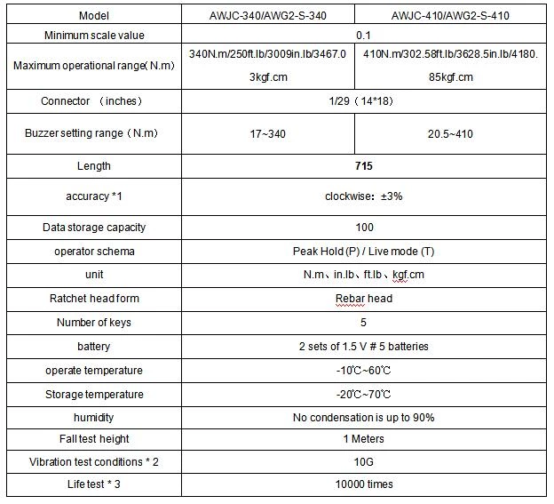 Цифровой динамометрический ключ с головкой для арматуры AWG2-S