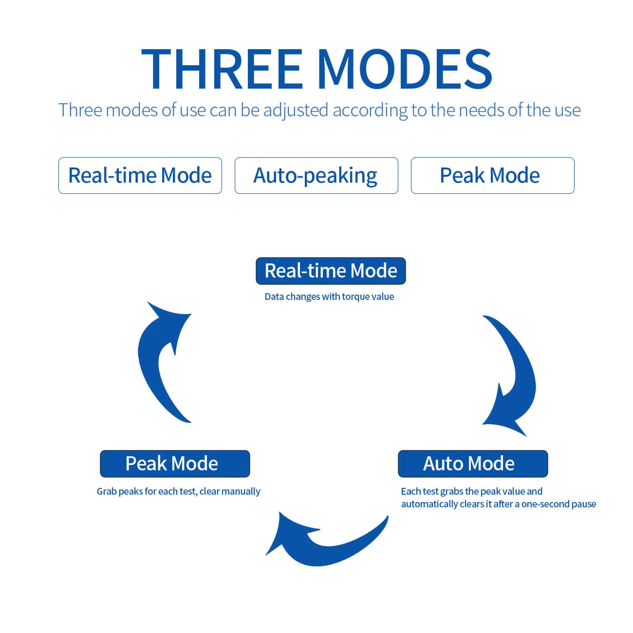 Динамометрическая отвертка SJN