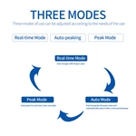 Динамометрическая отвертка SJN
