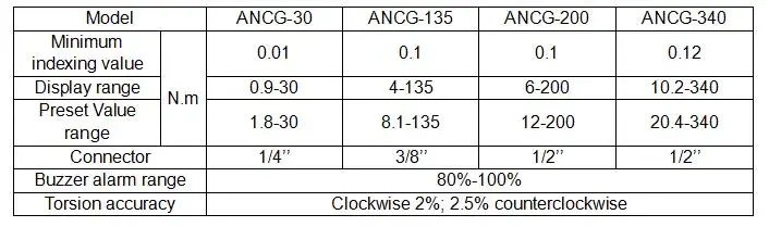 ANCG Digital Torque Wrench