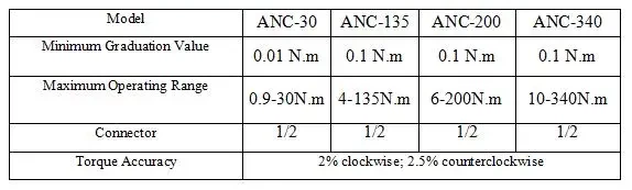 Цифровой адаптер крутящего момента ANC
