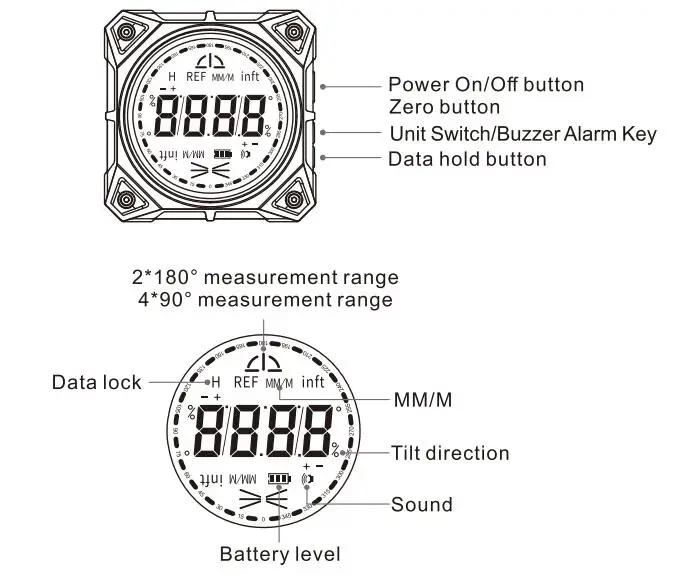 Multifunctional Inclinometer