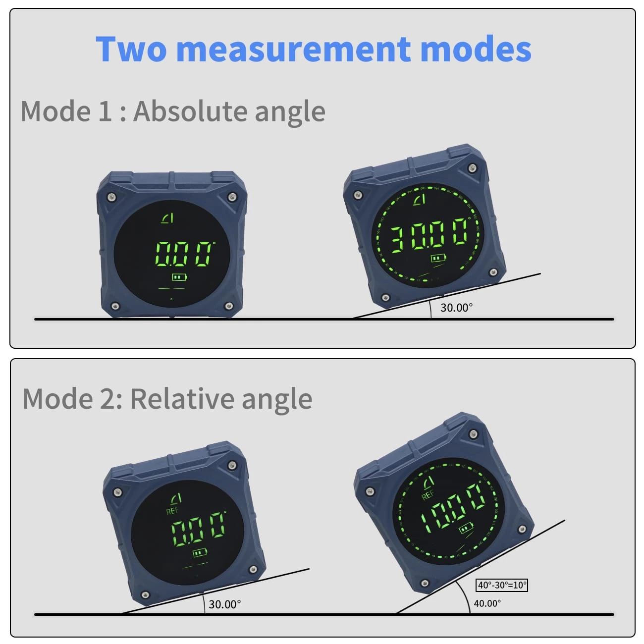 Multifunctional Inclinometer