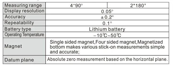Multifunctional Inclinometer
